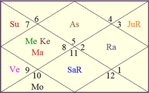 Read more about the article Astrologie – weltweit als Aberglaube bekannt, in Indien ein Universitätsfach – 18 März 13